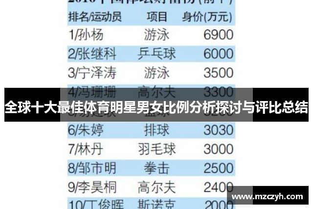 全球十大最佳体育明星男女比例分析探讨与评比总结