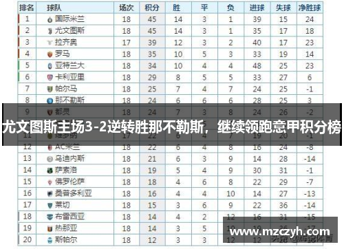 尤文图斯主场3-2逆转胜那不勒斯，继续领跑意甲积分榜