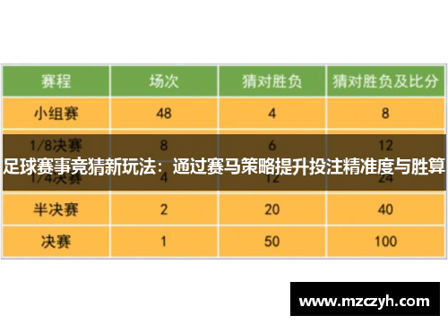 足球赛事竞猜新玩法：通过赛马策略提升投注精准度与胜算